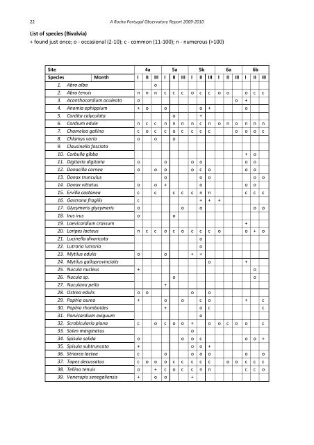 A Rocha Portugal Observatory Report 2009-2010