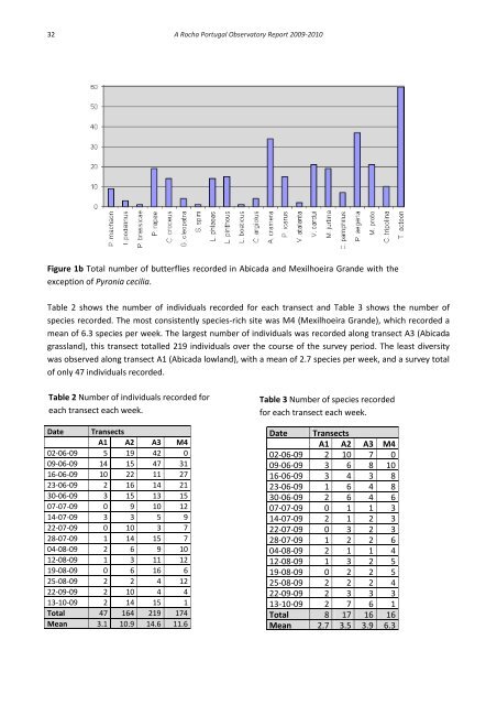 A Rocha Portugal Observatory Report 2009-2010