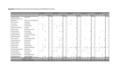 A Rocha Portugal Observatory Report 2009-2010