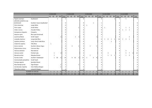 A Rocha Portugal Observatory Report 2009-2010