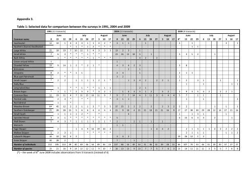 A Rocha Portugal Observatory Report 2009-2010