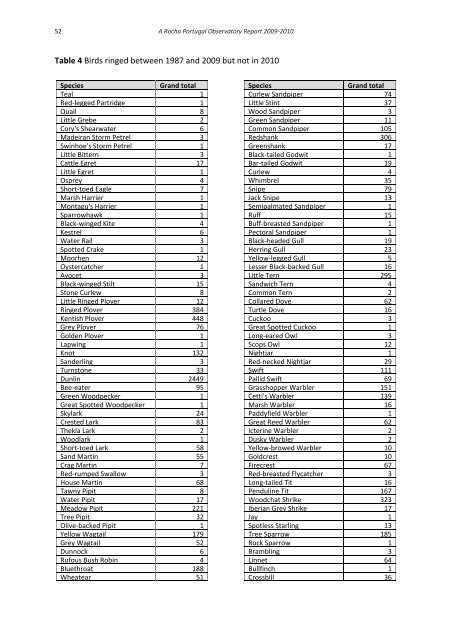 A Rocha Portugal Observatory Report 2009-2010