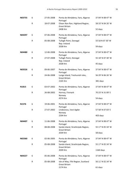 A Rocha Portugal Observatory Report 2009-2010