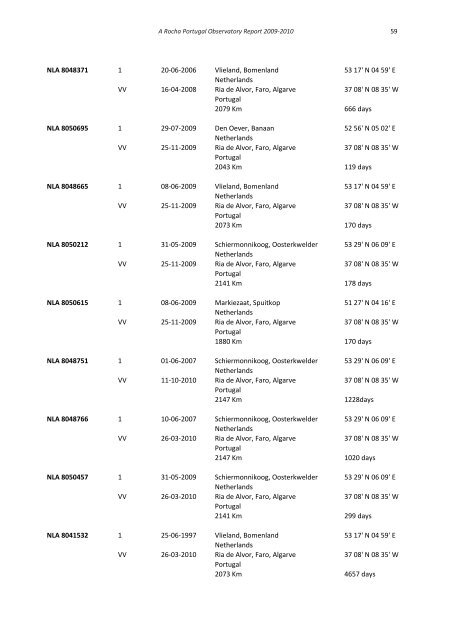 A Rocha Portugal Observatory Report 2009-2010