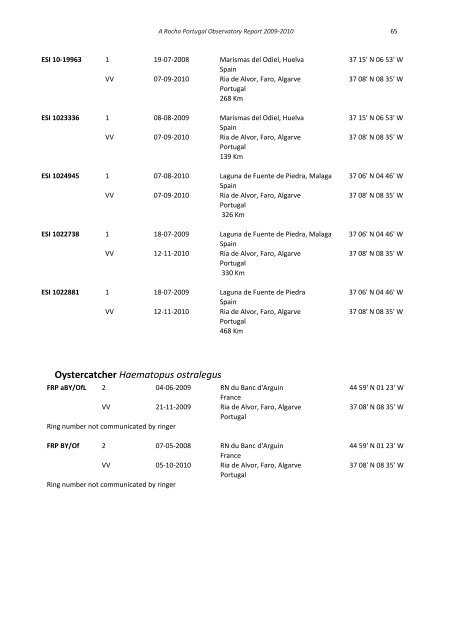 A Rocha Portugal Observatory Report 2009-2010