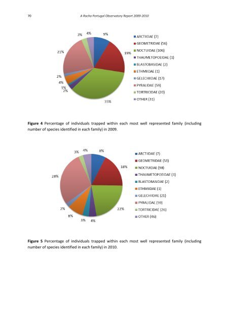 A Rocha Portugal Observatory Report 2009-2010