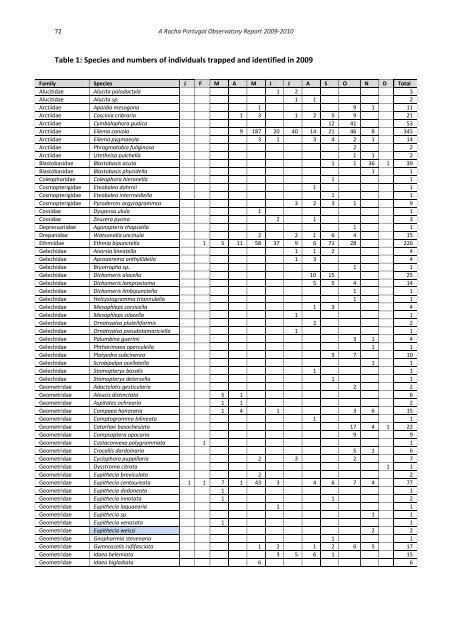 A Rocha Portugal Observatory Report 2009-2010