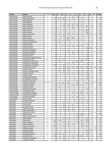 A Rocha Portugal Observatory Report 2009-2010