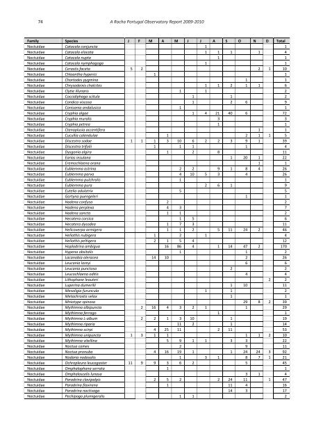 A Rocha Portugal Observatory Report 2009-2010