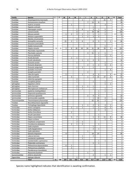 A Rocha Portugal Observatory Report 2009-2010