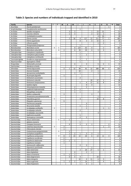 A Rocha Portugal Observatory Report 2009-2010