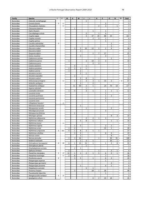 A Rocha Portugal Observatory Report 2009-2010