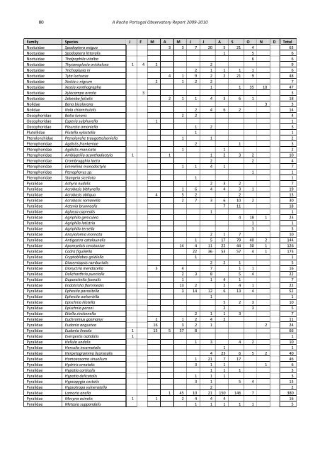 A Rocha Portugal Observatory Report 2009-2010