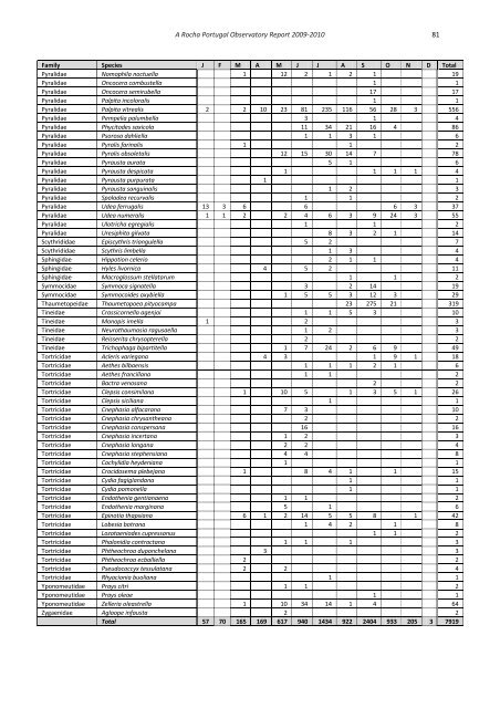 A Rocha Portugal Observatory Report 2009-2010