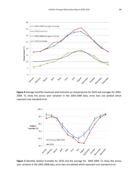 A Rocha Portugal Observatory Report 2009-2010