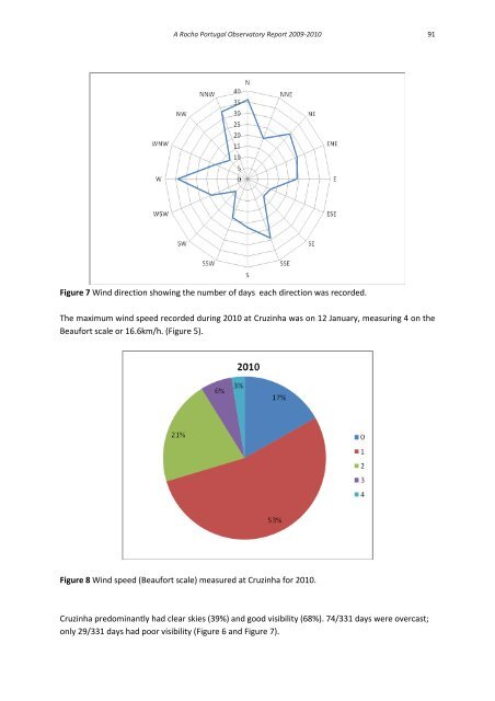 A Rocha Portugal Observatory Report 2009-2010