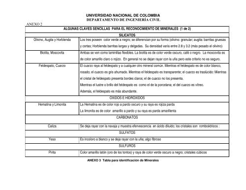 4-5 Minerales -Rocas.+ - Docentes.unal.edu.co - Universidad ...