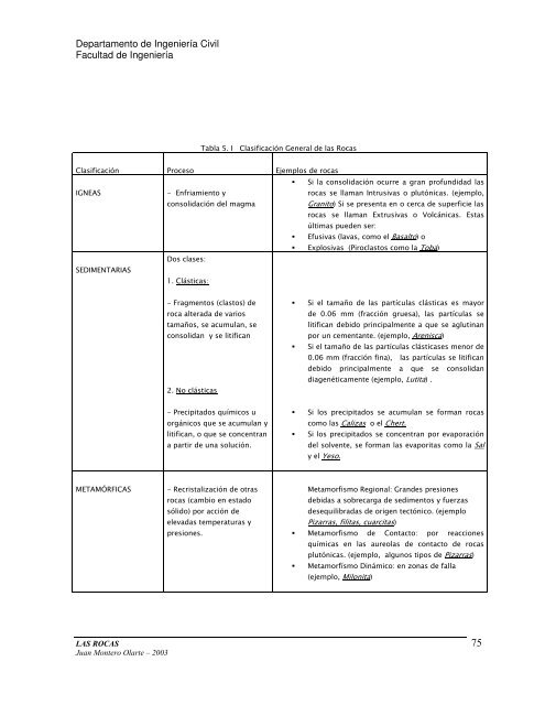 4-5 Minerales -Rocas.+ - Docentes.unal.edu.co - Universidad ...