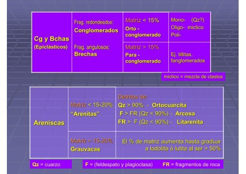 Identificación y clasificación de rocas clásticas - UNAM