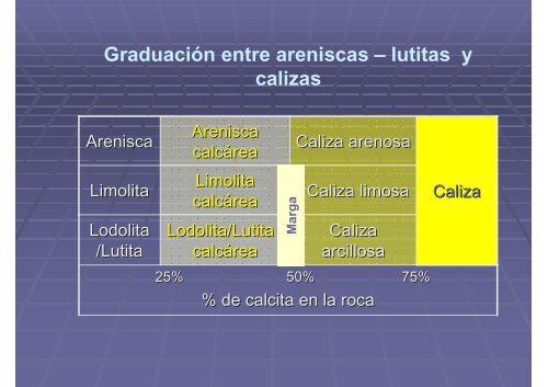 Identificación y clasificación de rocas clásticas - UNAM