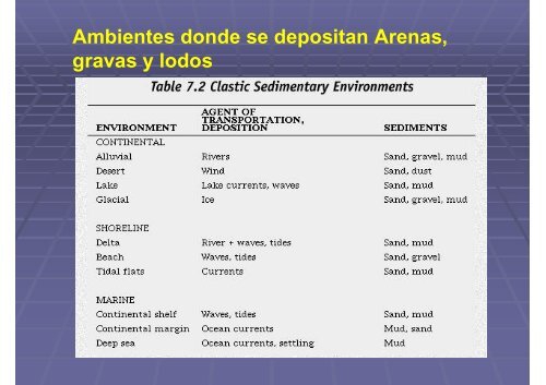 Identificación y clasificación de rocas clásticas - UNAM