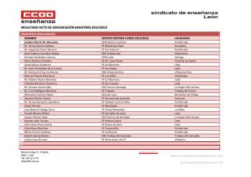 RESULTADO ACTO DE ADJUDICACIÓN ... - FECCOOCYL