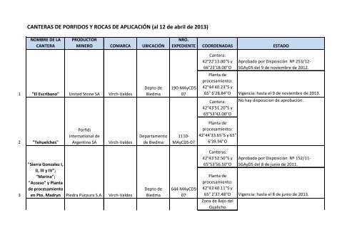 CANTERAS DE PORFIDOS Y ROCAS DE APLICACIÓN - Organismos