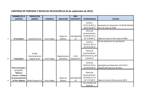 CANTERAS DE PORFIDOS Y ROCAS DE APLICACIÓN - Organismos