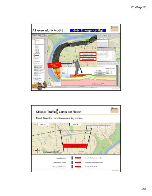 Advances in Levee Evaluations, Operation ... - Royal Haskoning