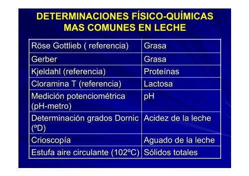 Trabajo Práctico Nº 1: Caracterización del producto: leche