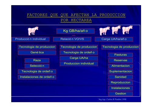 Trabajo Práctico Nº 1: Caracterización del producto: leche