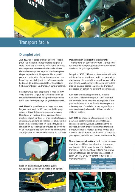 Documentation - Ammann Group