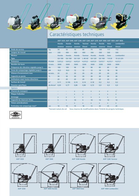 Documentation - Ammann Group