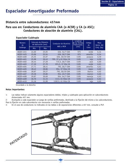 catálogo produ tos transmis ión - Coidea SA