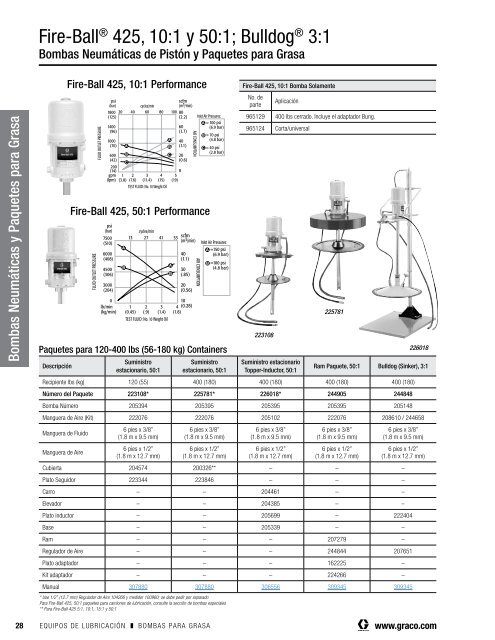 Equipos de Lubricación Guía del Comprador