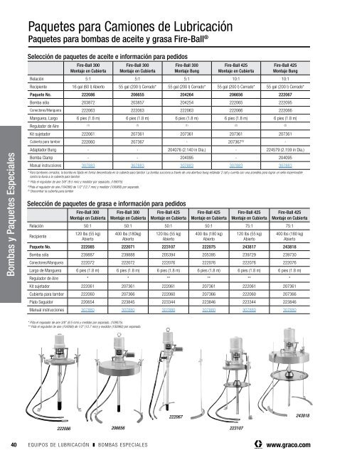 Equipos de Lubricación Guía del Comprador