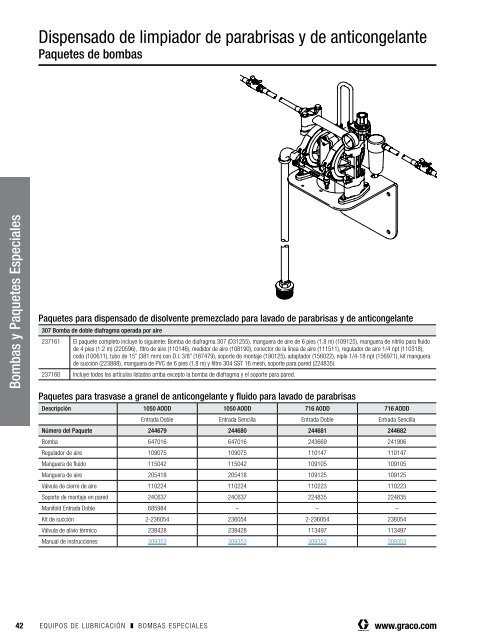 Equipos de Lubricación Guía del Comprador