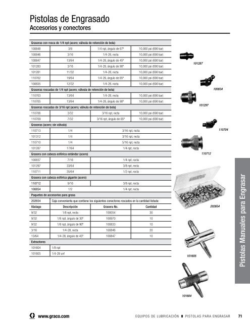 Equipos de Lubricación Guía del Comprador