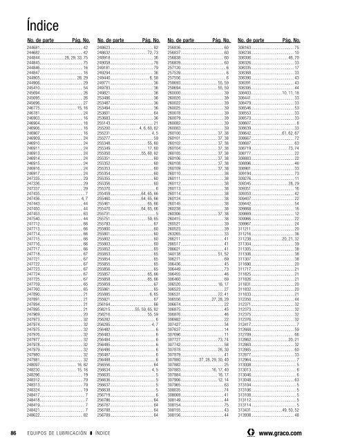 Equipos de Lubricación Guía del Comprador