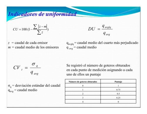 Uniformidad de distribución del riego por goteo en vid - VI Jornadas ...