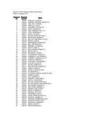 Sequence No. Examinee Number Name 1 220055 ALBEUS ...