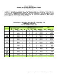 FOR THE MONTH AUGUST 2011 SUMMARY OF ... - DILG