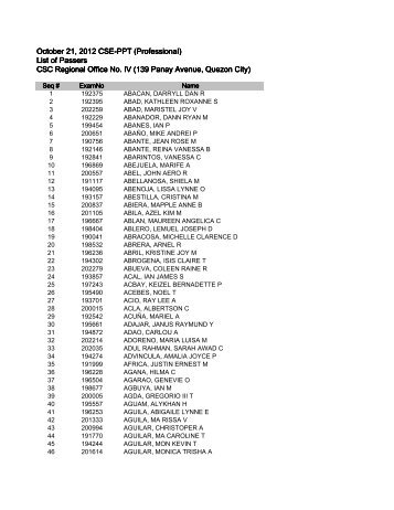 October 21, 2012 CSE-PPT (Professional) List of Passers CSC ...