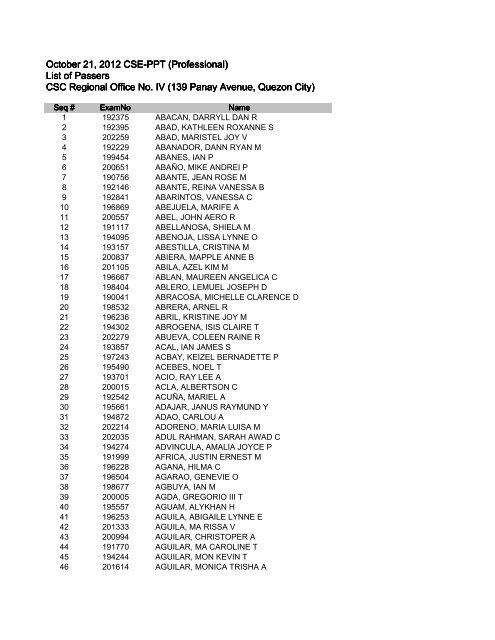 October 21, 2012 CSE-PPT (Professional) List of Passers CSC ...