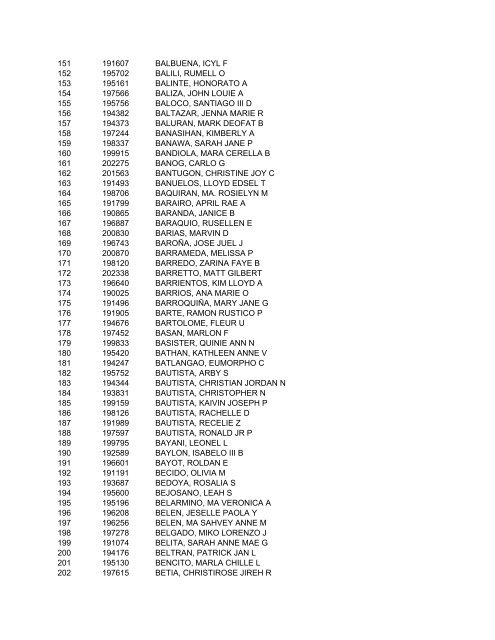 October 21, 2012 CSE-PPT (Professional) List of Passers CSC ...