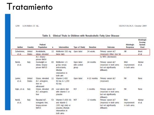 Hígado Graso en el paciente obeso.Dra. Angela M. Farías ... - Aveso