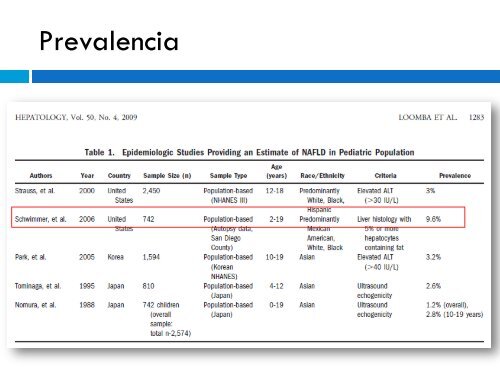 Hígado Graso en el paciente obeso.Dra. Angela M. Farías ... - Aveso