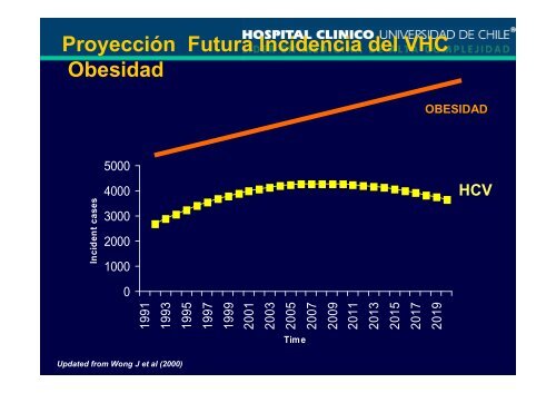 Hígado graso no alcohólico_Dr. Jaime Poniachick.pdf - Asociación ...