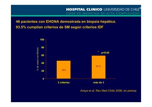 Hígado graso no alcohólico_Dr. Jaime Poniachick.pdf - Asociación ...