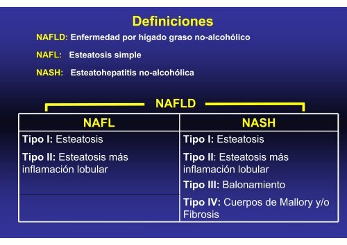 HIGADO GRASO NO ALCOHOLICO